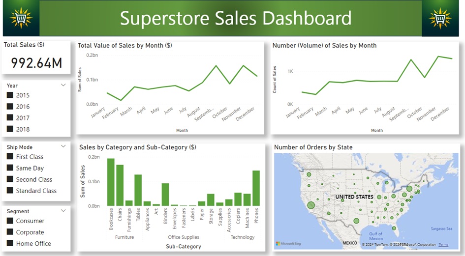 7 — Data Storytelling and Dashboard Design — Advanced Exploratory Data ...