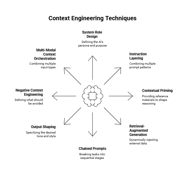 Key Techniques