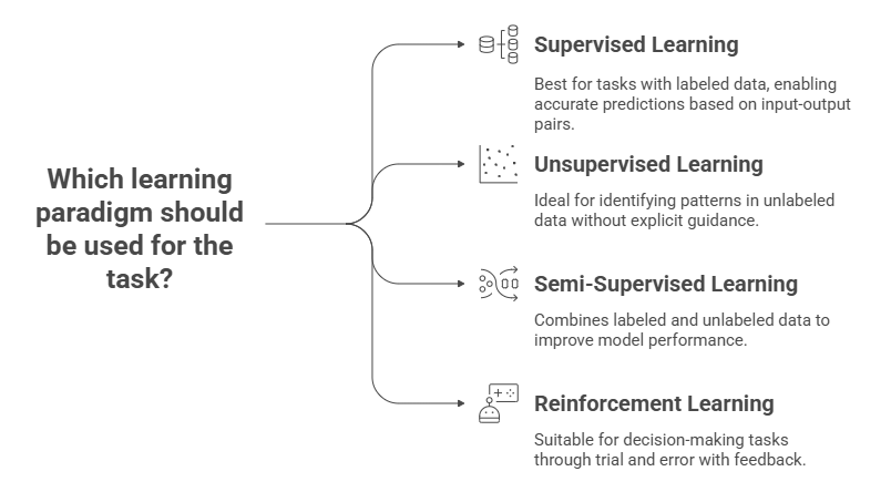 Learning_Paradigms