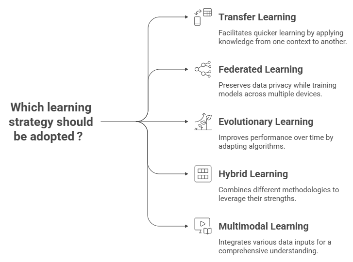 Learning_Strategies