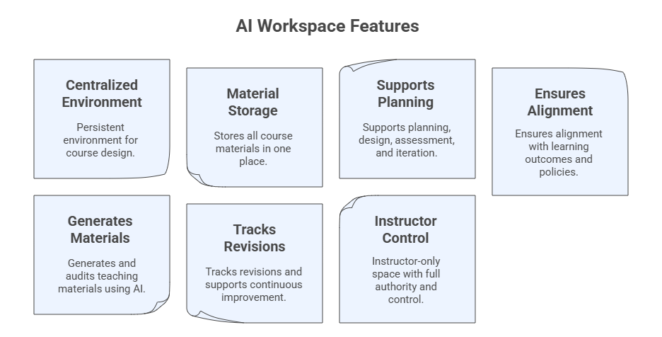 AI Workspace
