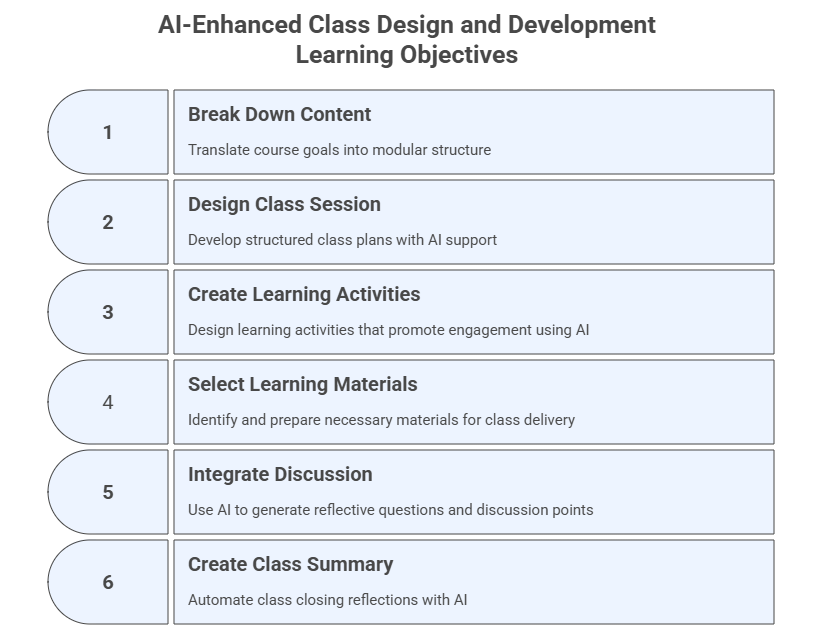 Class Design and Development