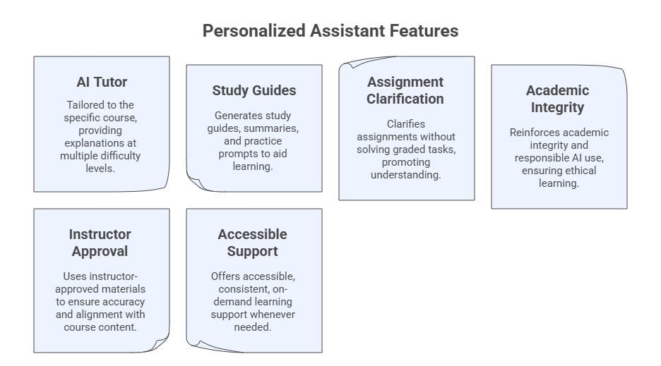 Personalized Assistant