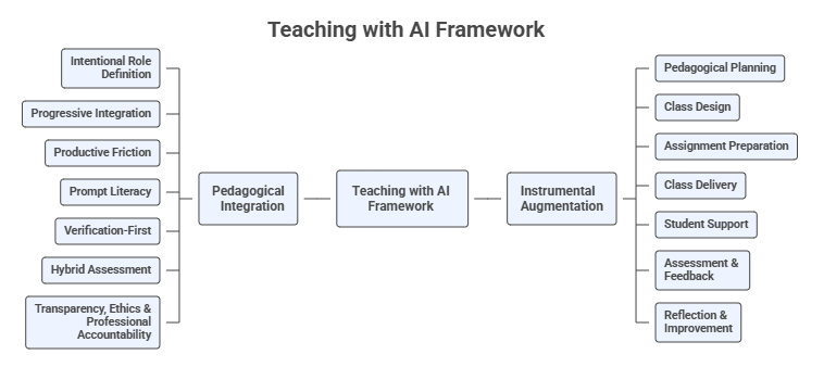 The Dual Pillar Framework